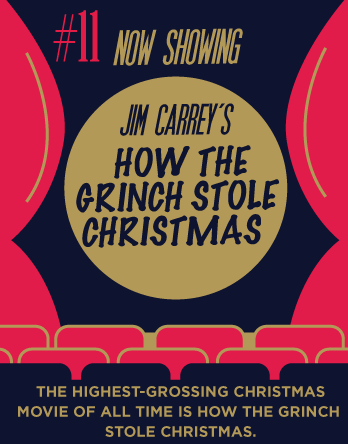 The highest-grossing christmas movie of all time is how the Grinch stole christmas.