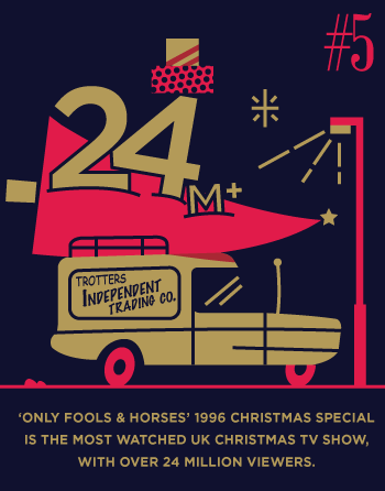 Only Fools & Horses 1996 christmas special is the
                 most watched UK christmas TV show with over 24 Million viewers.
