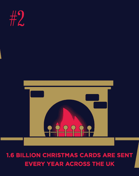 1.6 Billion Christmas Cards are sent across the UK every year.